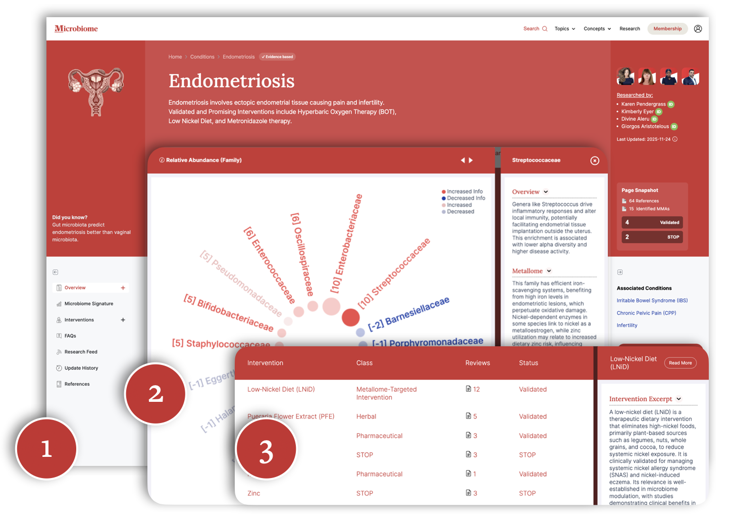 Microbiome Medicine microbiome targeted interventions mbti